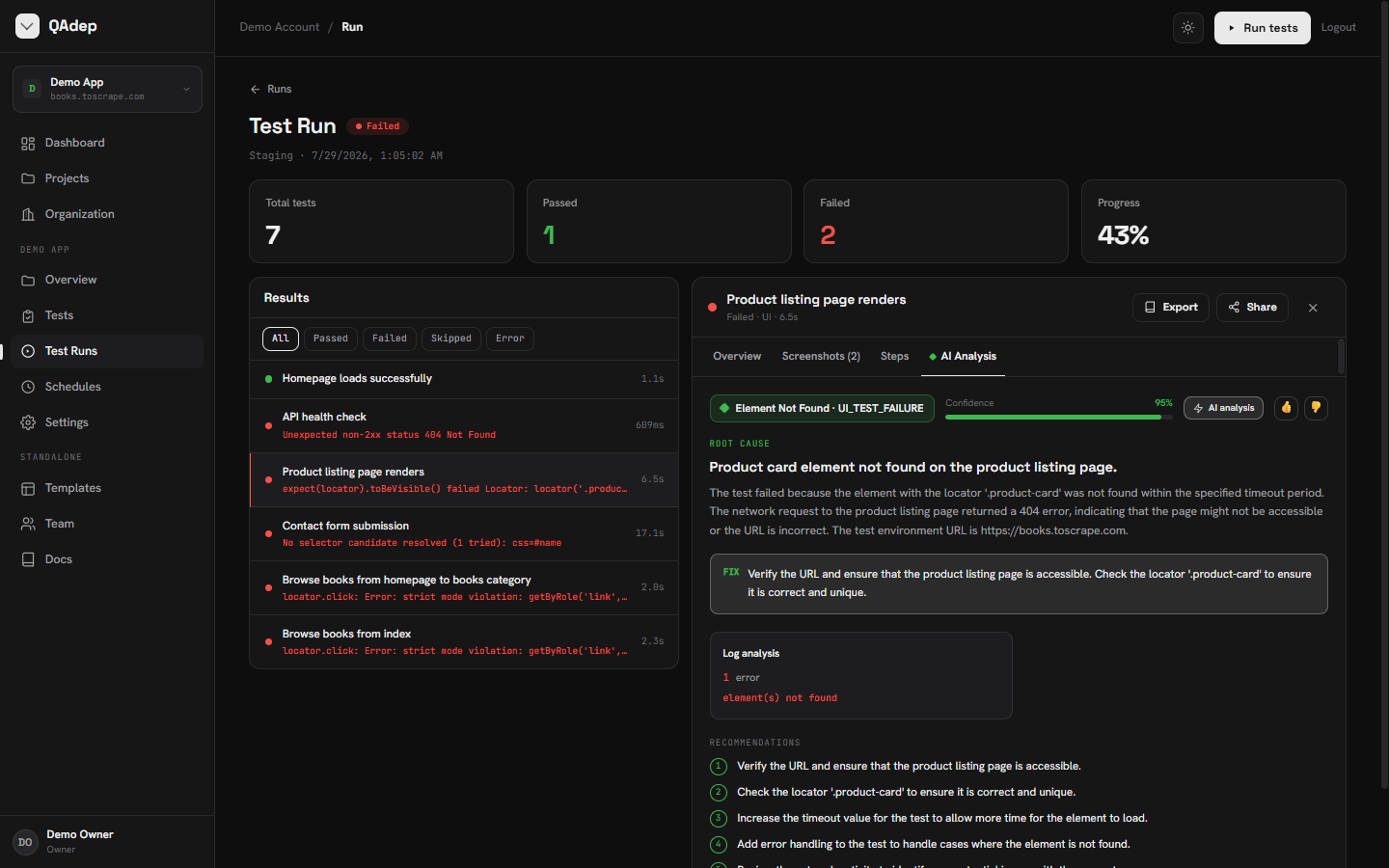 A QAdep test run: failing tests listed on the left, and on the right an AI analysis classifying the failure as Element Not Found at 95% confidence, with a root-cause explanation, a suggested fix and ranked recommendations.